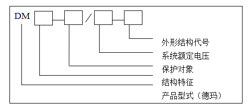 無(wú)線測(cè)溫生產(chǎn)廠家
